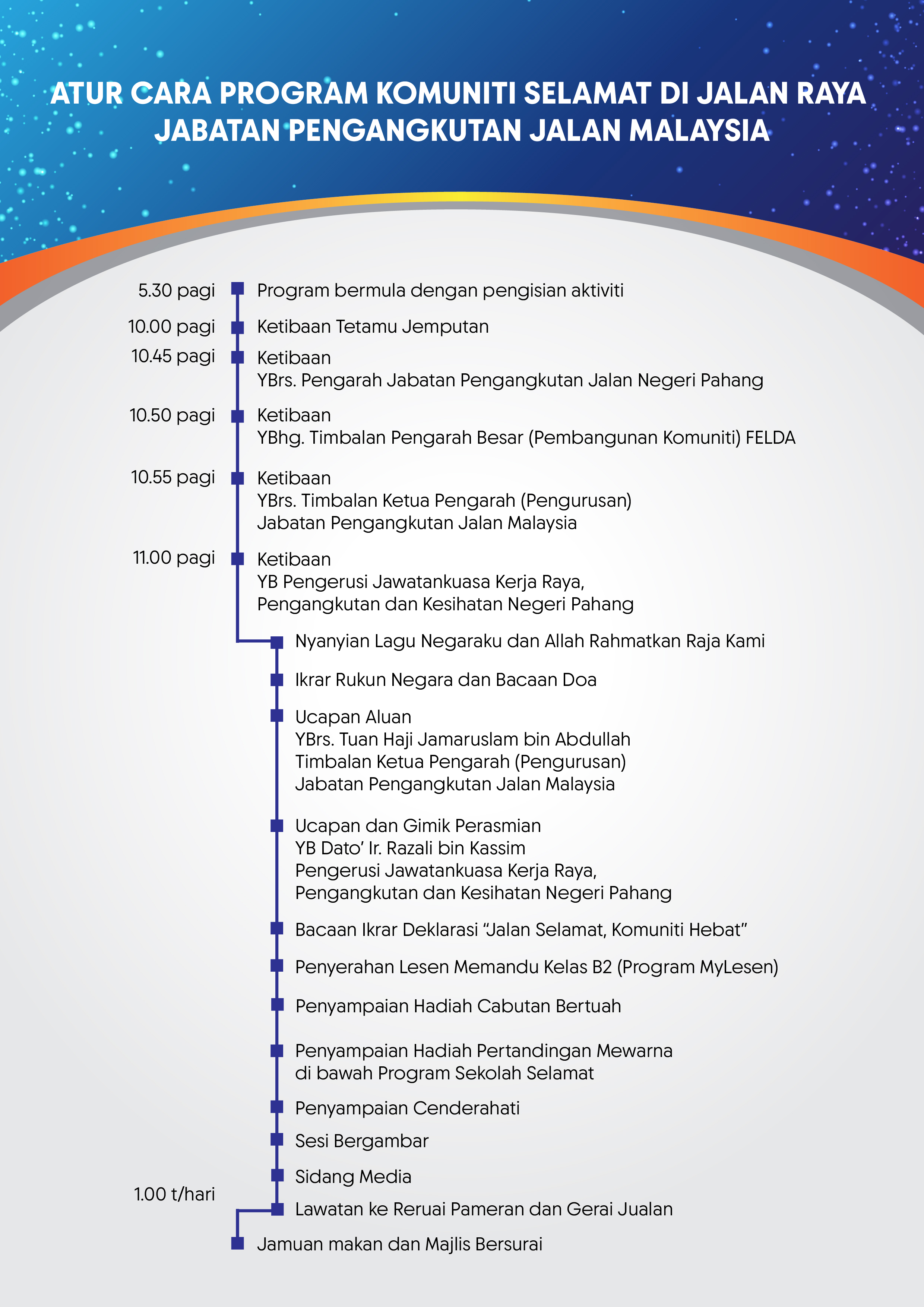 Atur Cara Program
